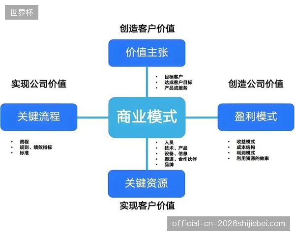算法将揭示不同项目运动员能力模型的共通性，跨界挖掘商业价值成为经纪新蓝海